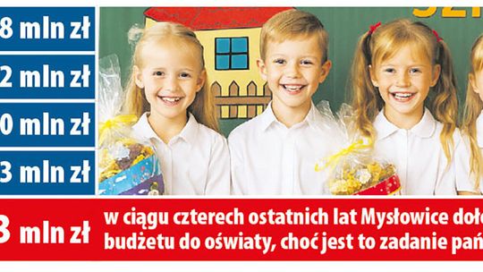Państwo nie odrobiło lekcji