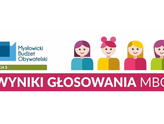 Budżet Obywatelski – zwycięskie projekty