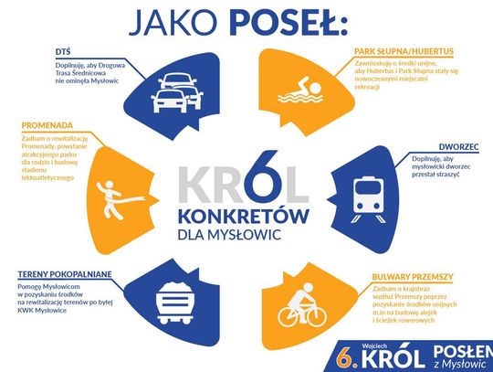 Ile jest warte „królewskie” słowo?