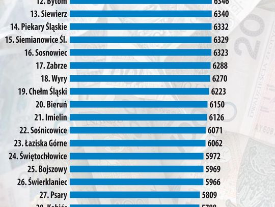 Liczby nie kłamią