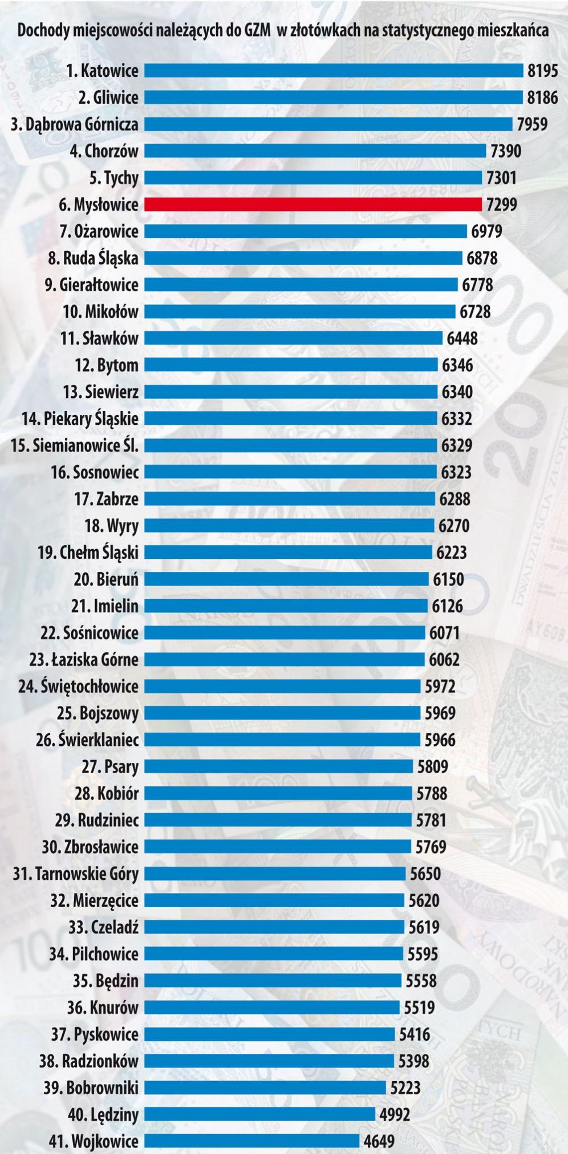 Liczby nie kłamią