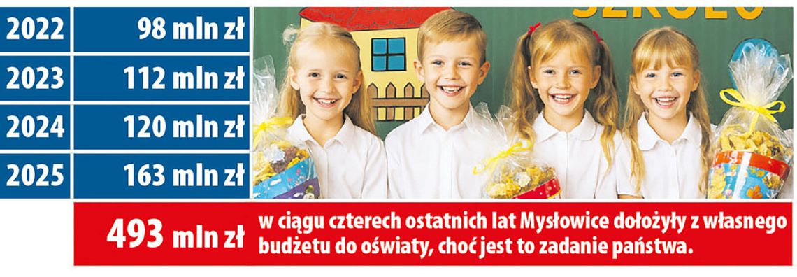 Państwo nie odrobiło lekcji