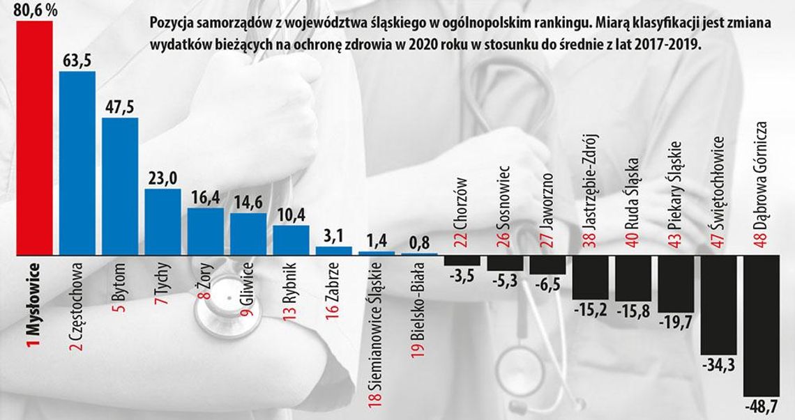 W Mysłowicach – na zdrowie!