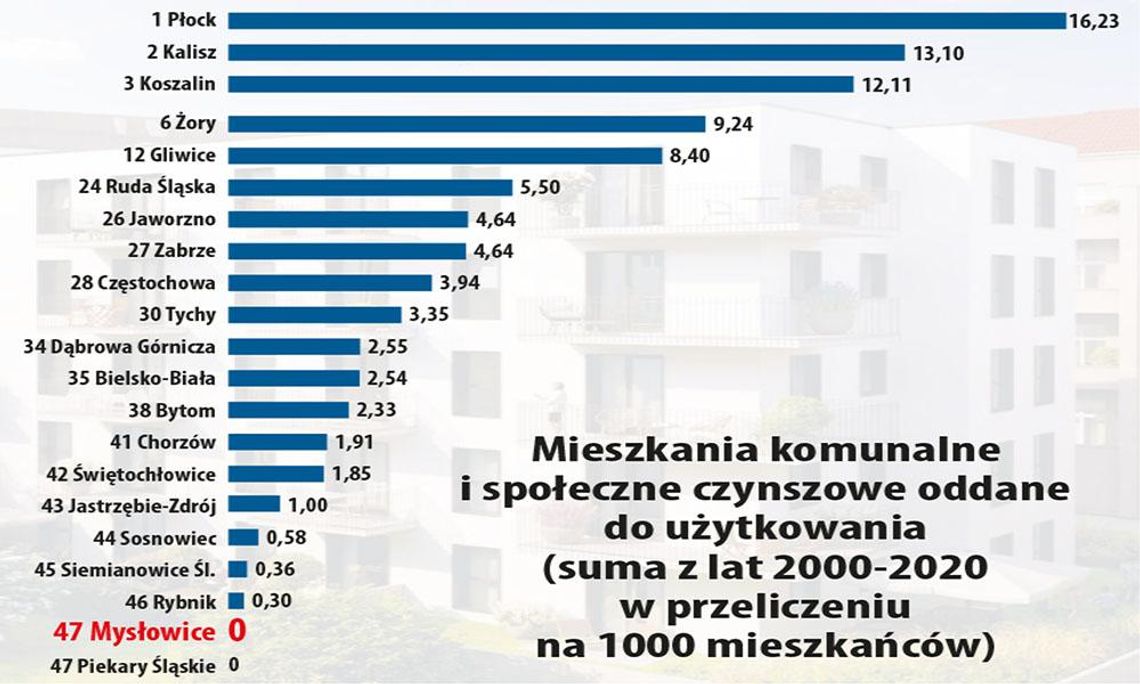 Wychodzą zaniedbania z poprzednich lat